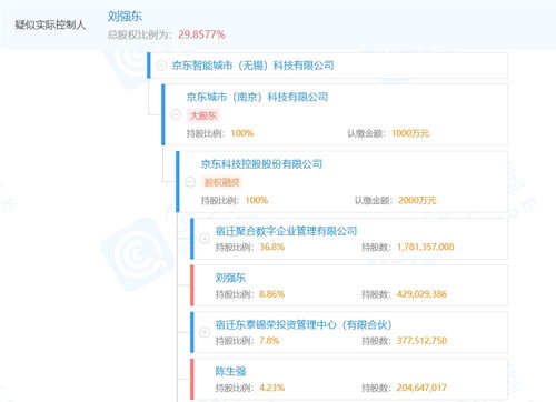 京东成立智能城市科技公司,注册资本 1000 万元