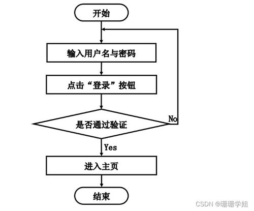 计算机毕业设计springboot食品商城网站kuc0g9